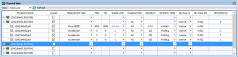 ni 9234 impact hammer test|Solved: Using PCB instrumented hammer model 086D50 with.